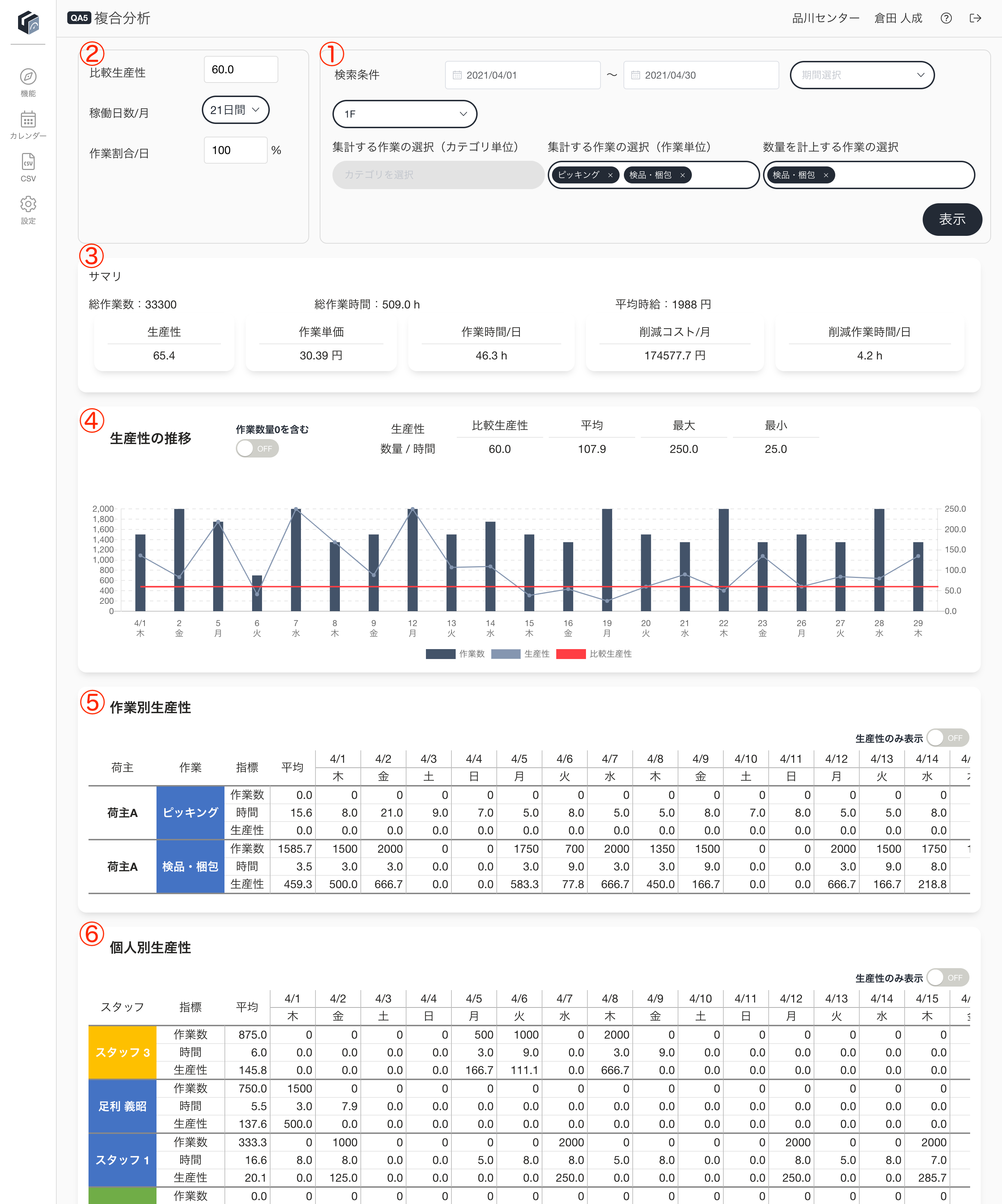 qa5.logimeter.io_workplace_12_combined-analysis__6_.png